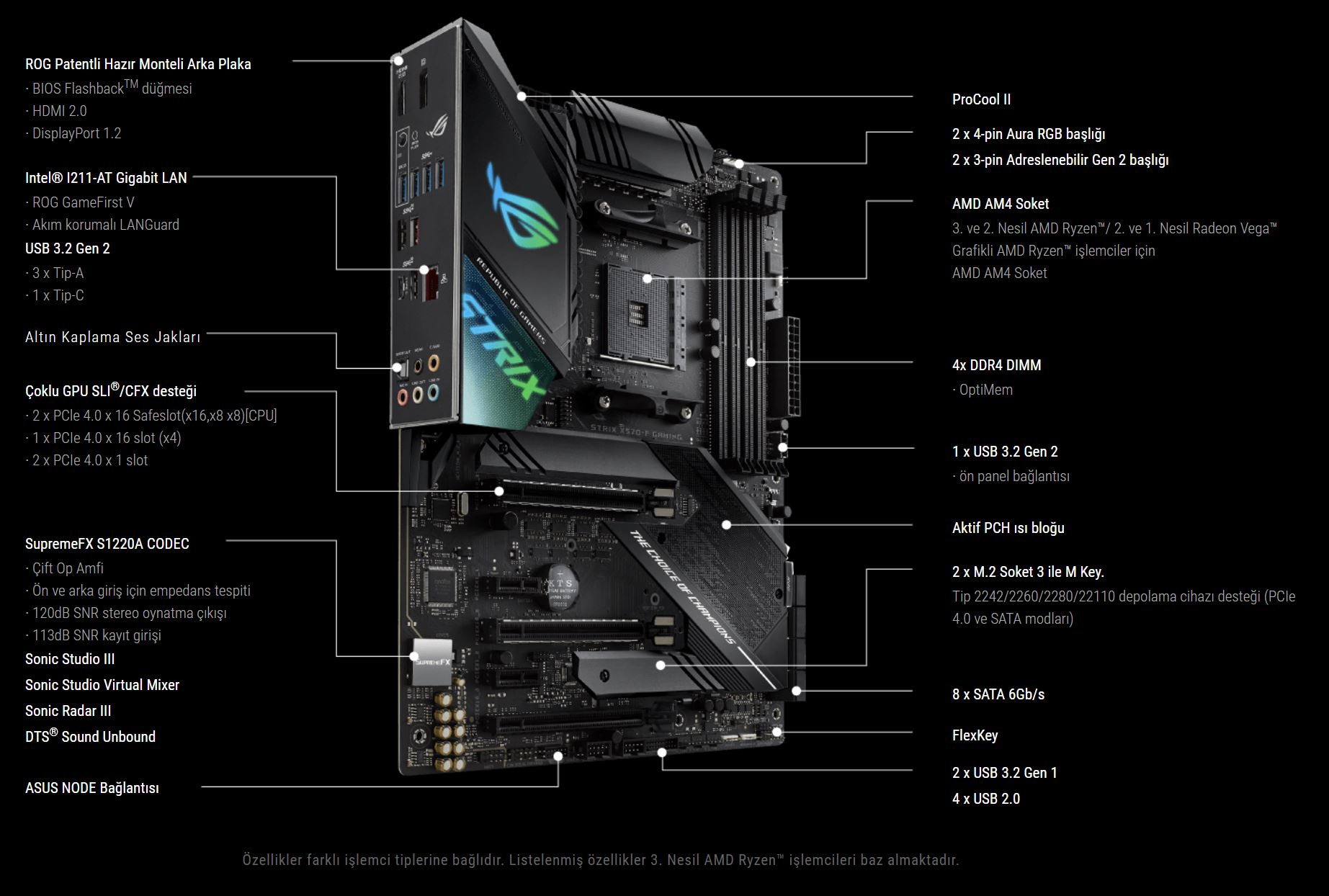 Asus Rog Strix X570-F Gaming 4400mhz(OC) RGB M.2 AM4 ATX Anakart fiyatı