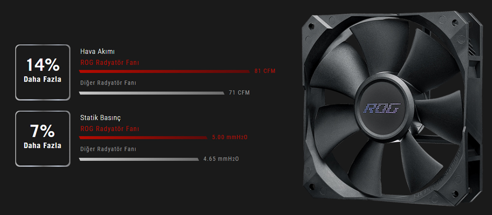 Asus Rog Strix LC II 360 RGB 360 mm Intel-AMD Uyumlu Sıvı Soğutucu