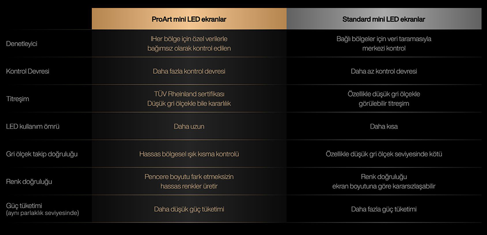 ProArt Display PA32UCXR