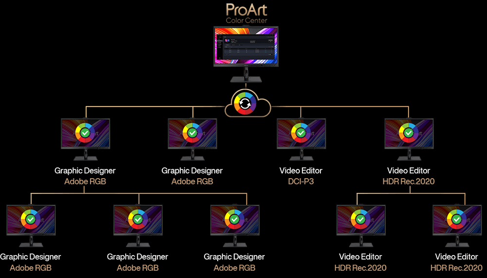 ProArt Display PA32UCXR