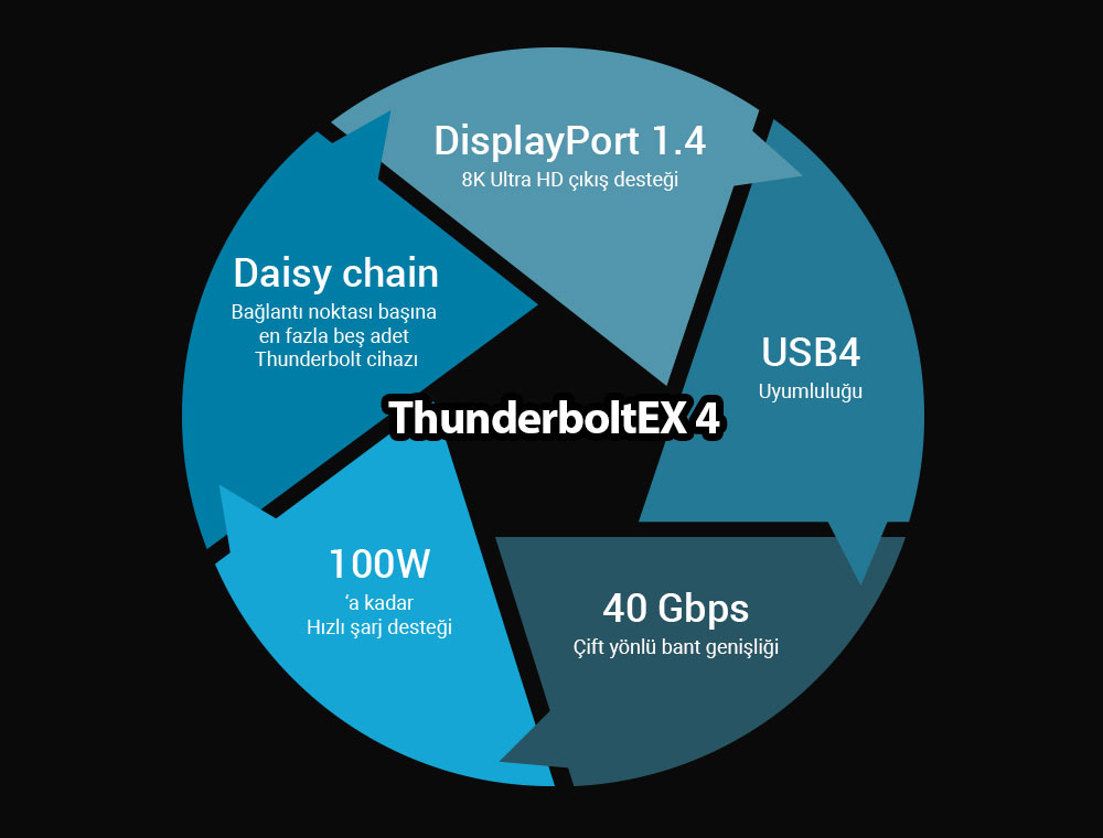 ThunderboltEX 4