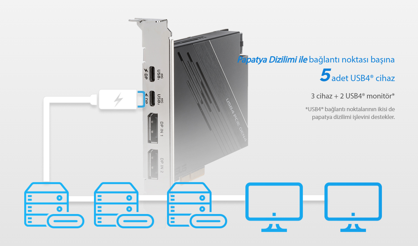 USB4 PCIE GEN4 CARD