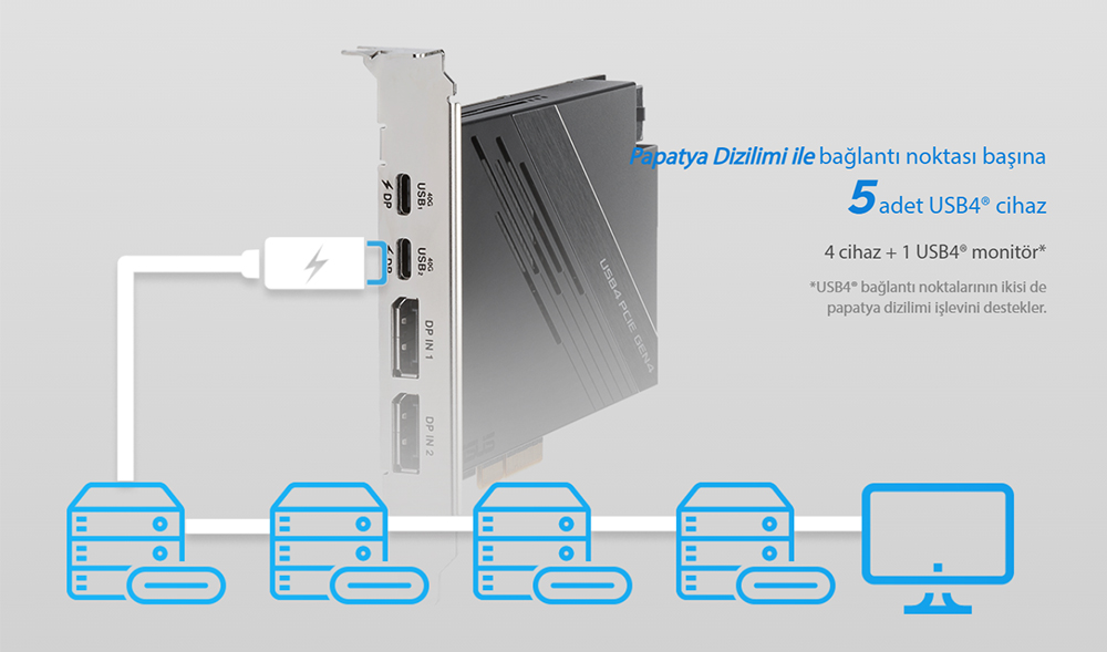 USB4 PCIE GEN4 CARD