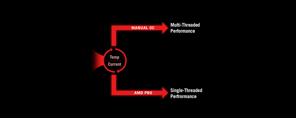 ROG Crosshair X870E Hero