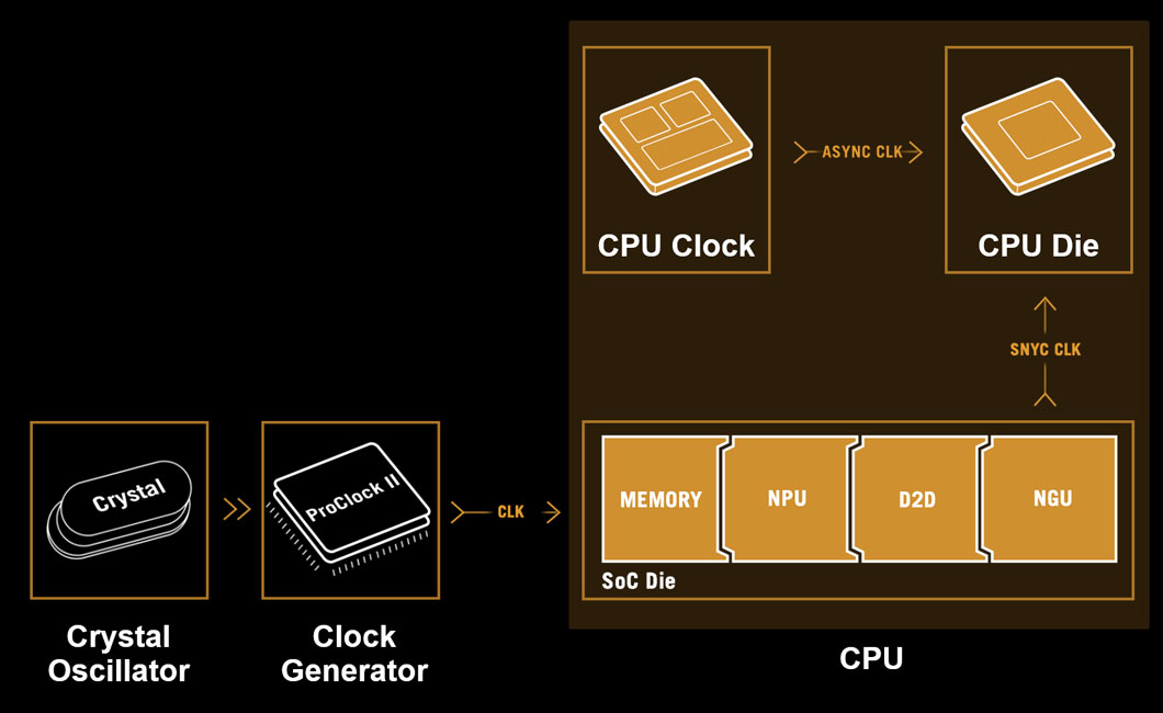 TUF GAMING B860M-PLUS