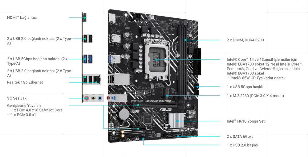 PRIME H610M-F D4 R2.0-CSM