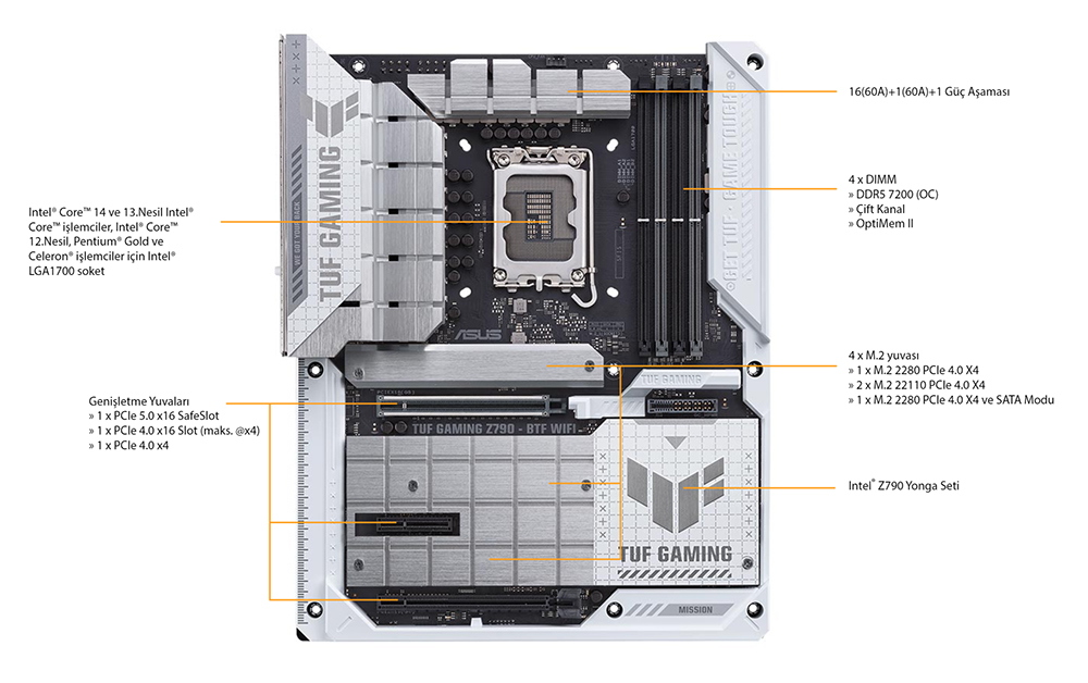 TUF GAMING Z790-BTF WIFI