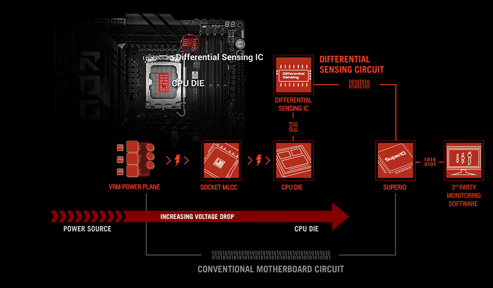 ROG Maximus Z890 Hero