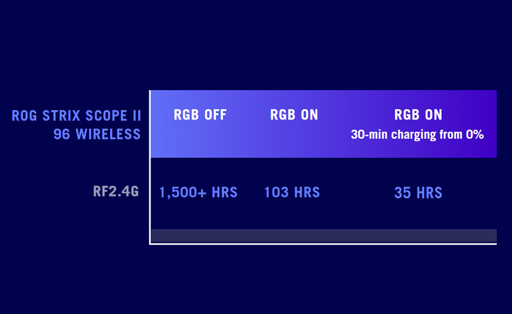 ROG Strix Scope II 96 Wireless