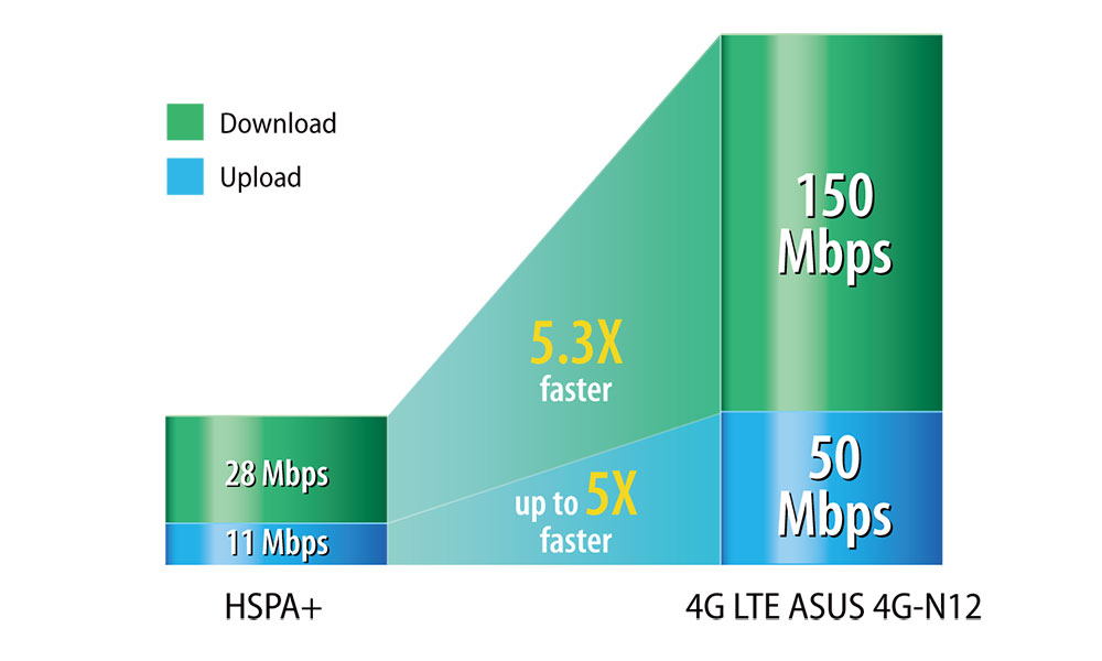 ASUS 4G-AX56