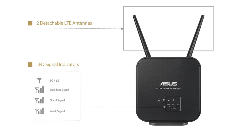 ASUS 4G-AX56