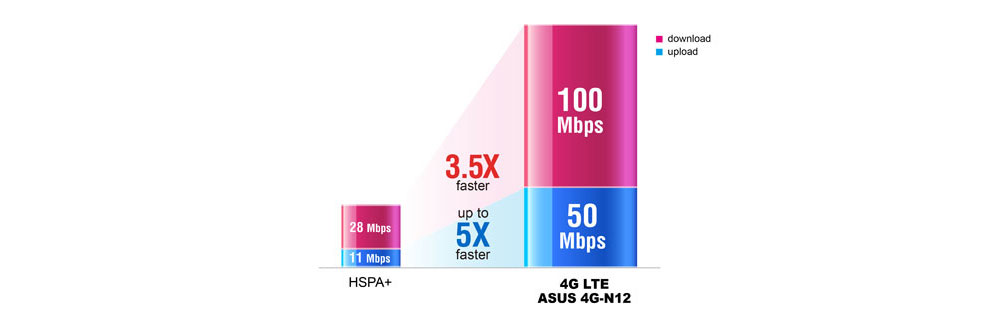 4G-N12