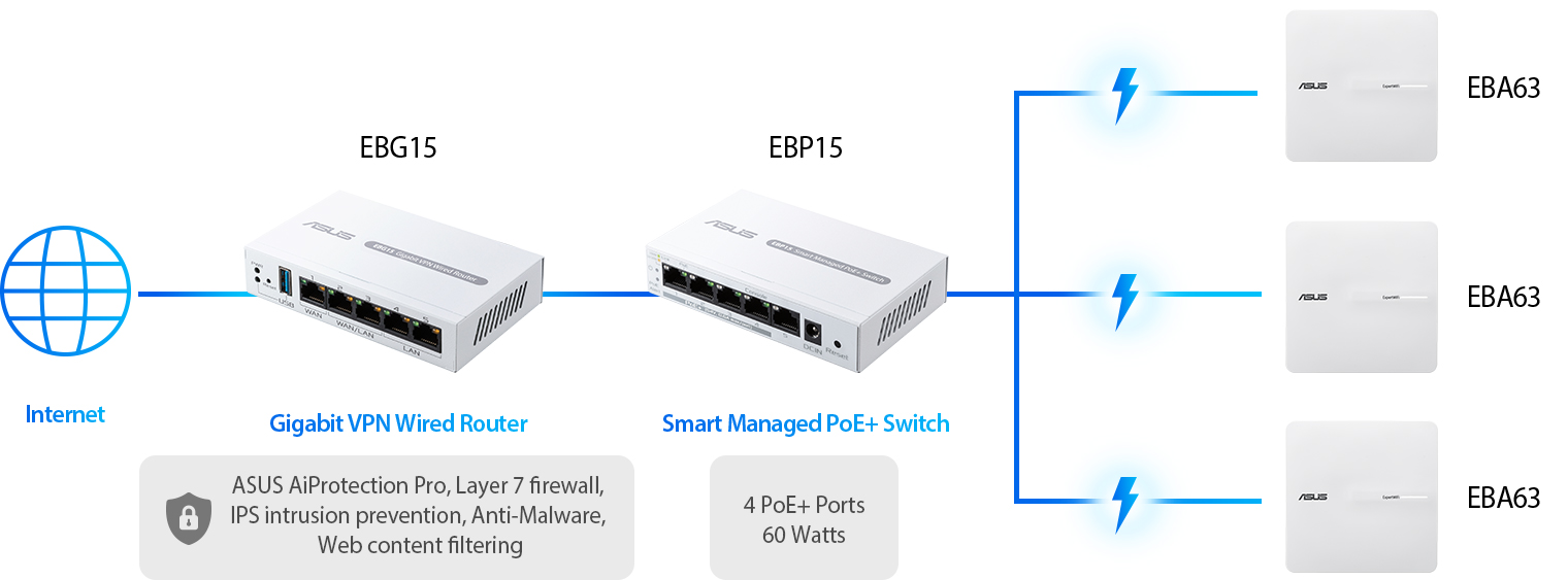 ASUS ExpertWiFi EBP15