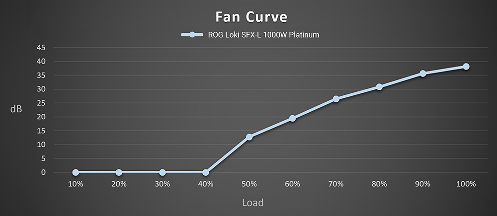 ROG LOKI SFX-L 1000W Platinum