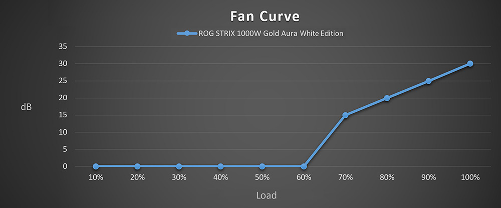 ROG STRIX 1000W Gold Aura White Edition