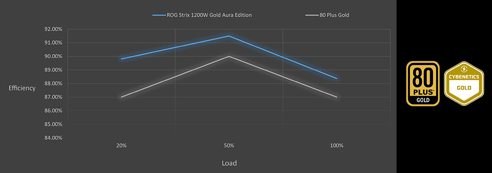 ROG STRIX 1000W Gold Aura White Edition