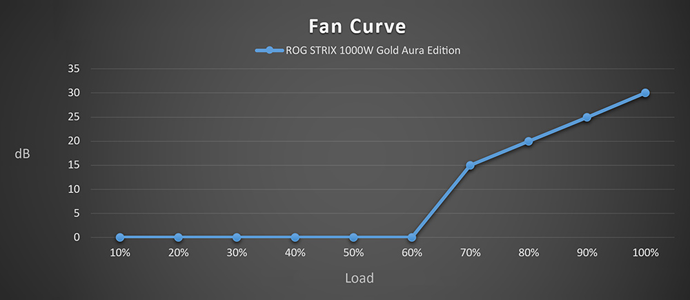 ROG STRIX 1000W Gold Aura Edition