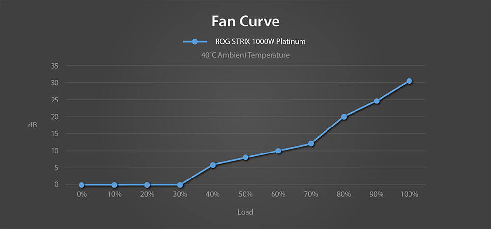 ROG STRIX 1000W Platinum