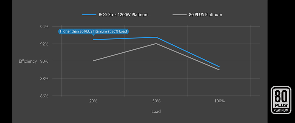 ROG STRIX 1200W Platinum